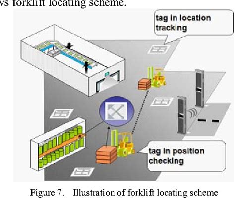 a rfid-based intelligent warehouse management system design and implementation|A RFID.